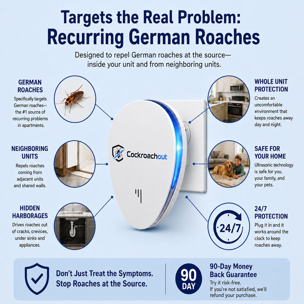 Cockroachout™ Apartment Roach Repeller