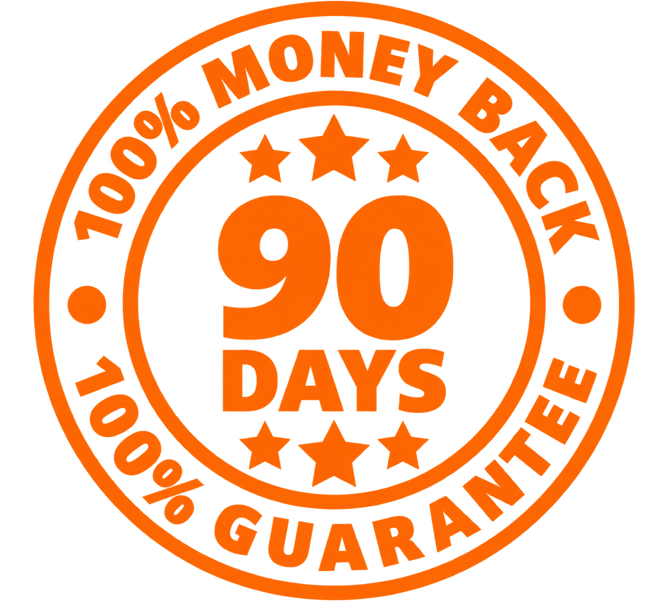 90 day money back guarantee